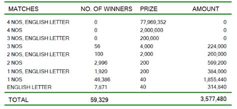 2393 super ball results
